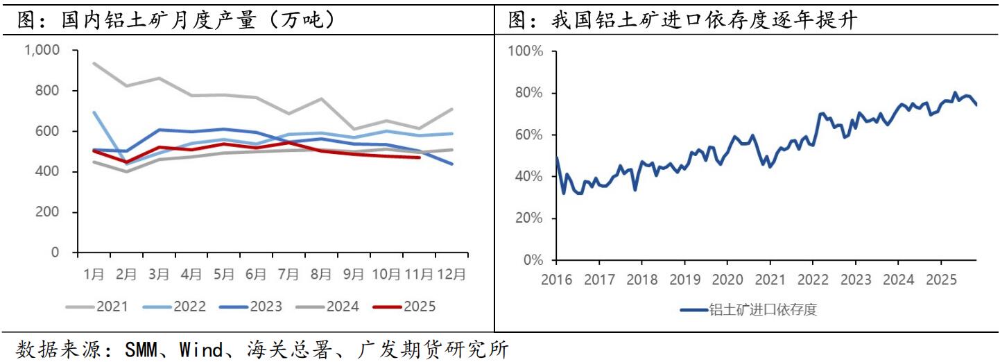 广发期货2026年铝产业链年报