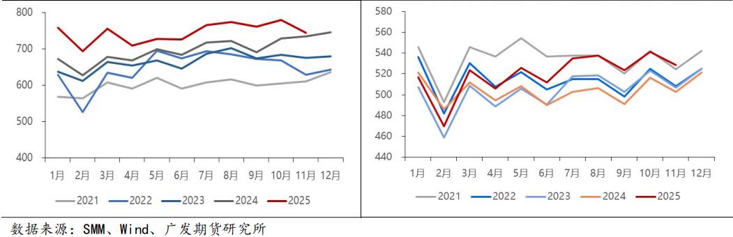 广发期货2026年铝产业链年报