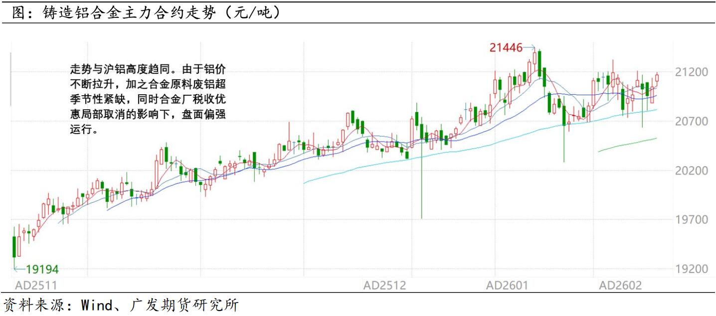 广发期货2026年铝产业链年报