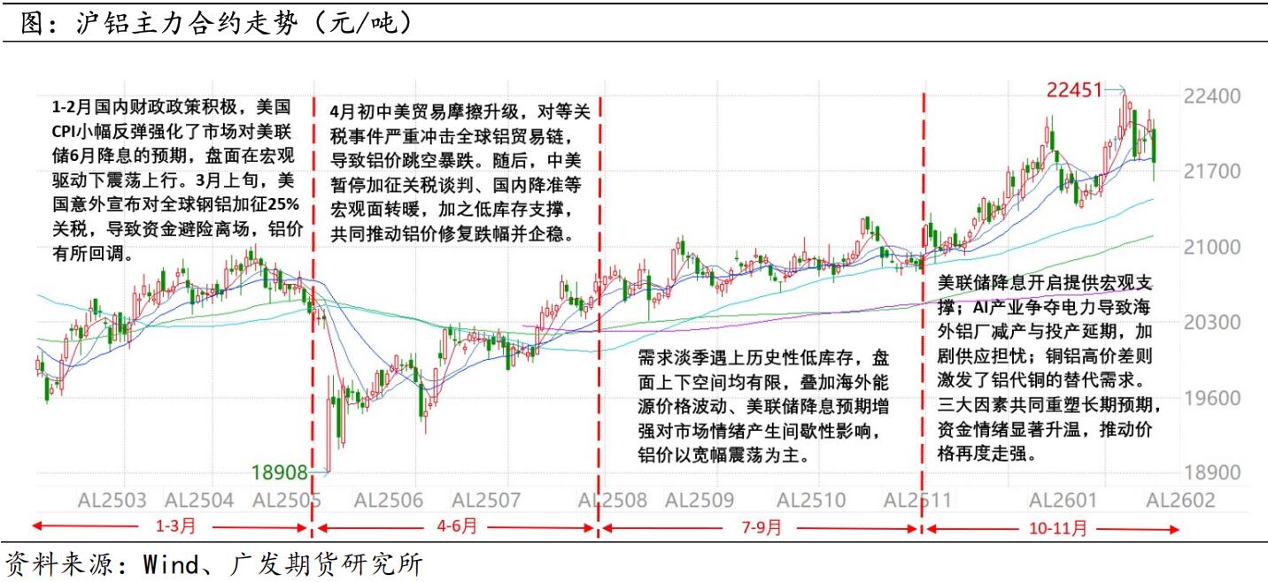 广发期货2026年铝产业链年报_世铝网