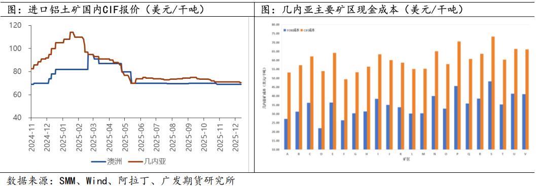 广发期货2026年铝产业链年报