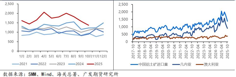 广发期货2026年铝产业链年报