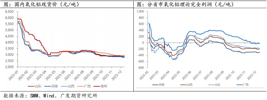 广发期货2026年铝产业链年报