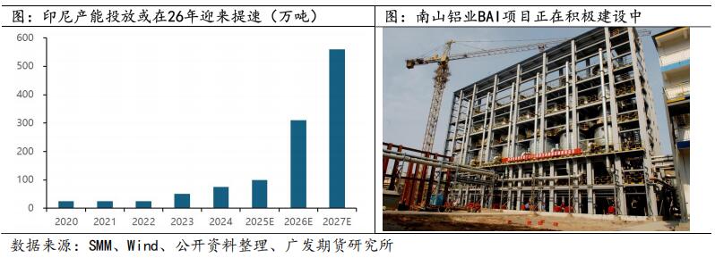 广发期货2026年铝产业链年报