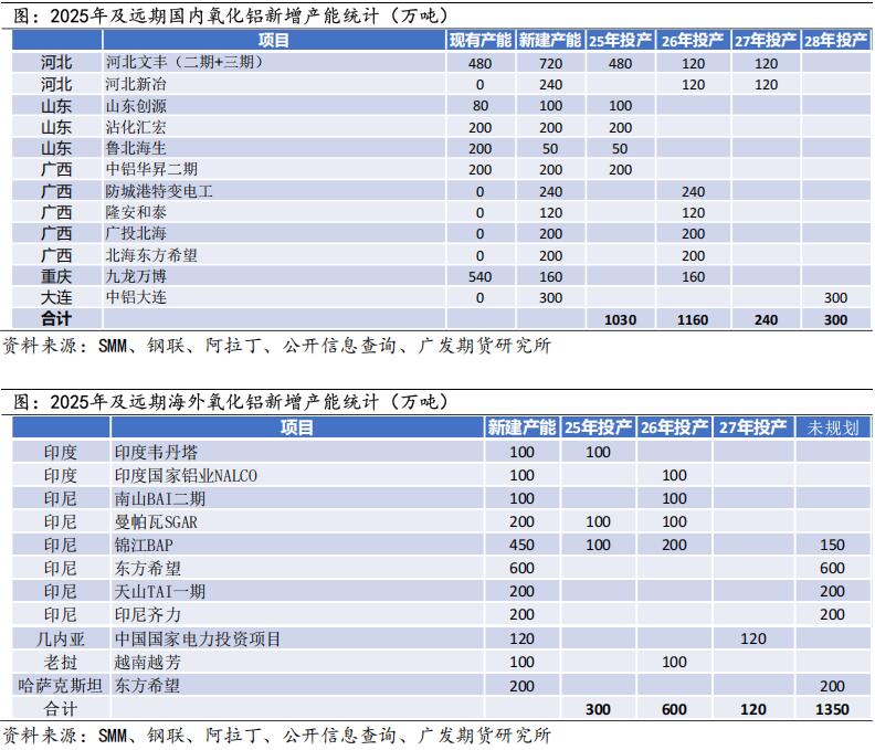 广发期货2026年铝产业链年报