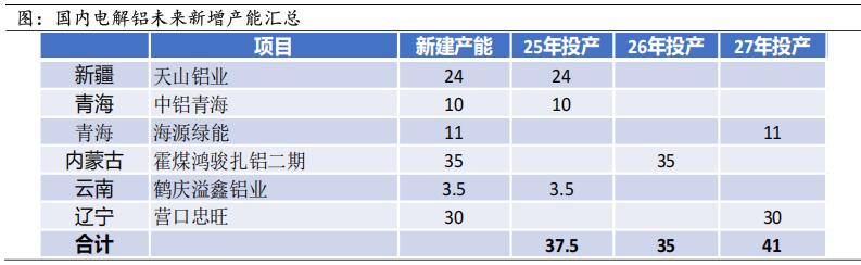 广发期货2026年铝产业链年报