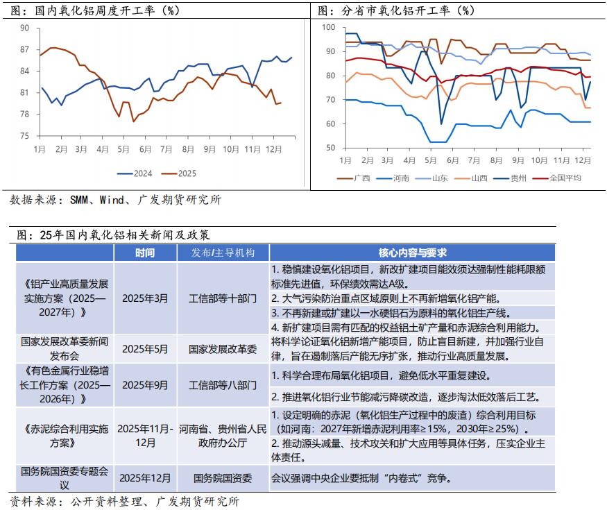 广发期货2026年铝产业链年报