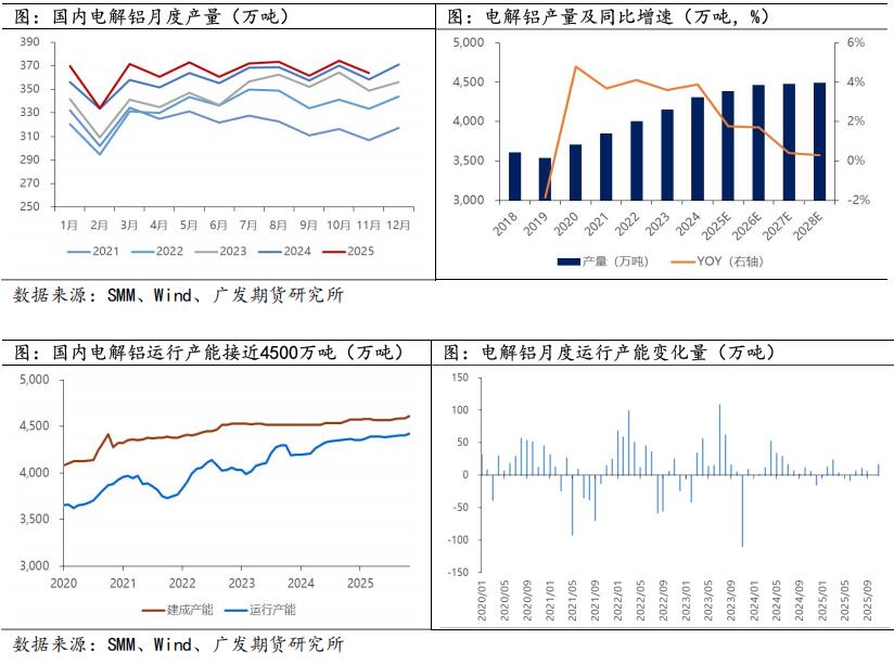 广发期货2026年铝产业链年报