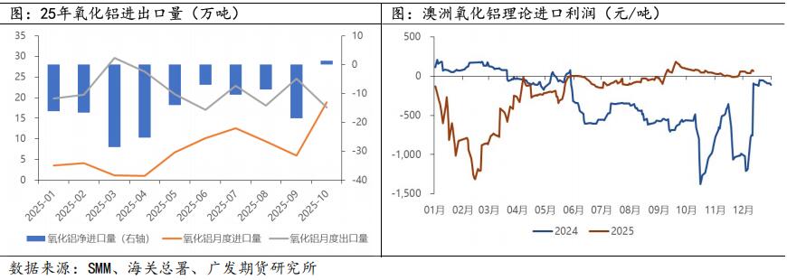广发期货2026年铝产业链年报
