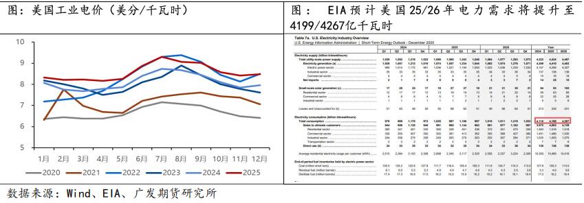 广发期货2026年铝产业链年报