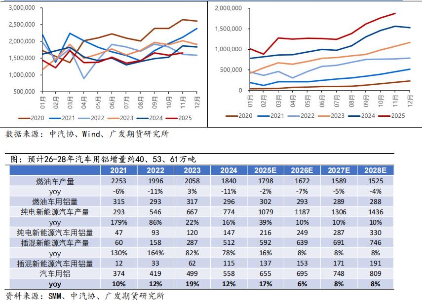 广发期货2026年铝产业链年报