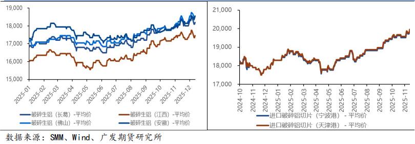 广发期货2026年铝产业链年报