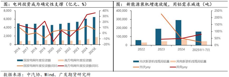 广发期货2026年铝产业链年报