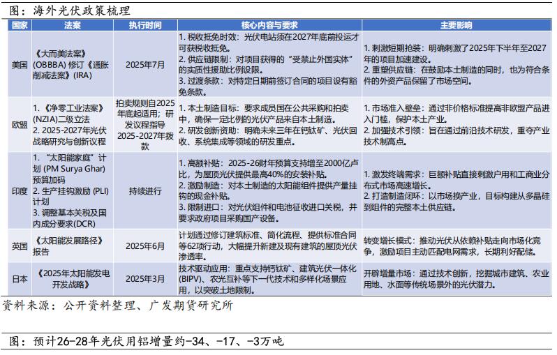 广发期货2026年铝产业链年报