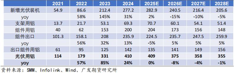 广发期货2026年铝产业链年报