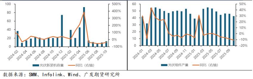 广发期货2026年铝产业链年报