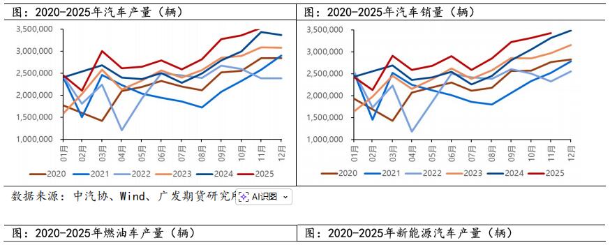 广发期货2026年铝产业链年报