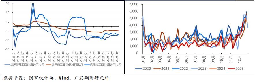 广发期货2026年铝产业链年报