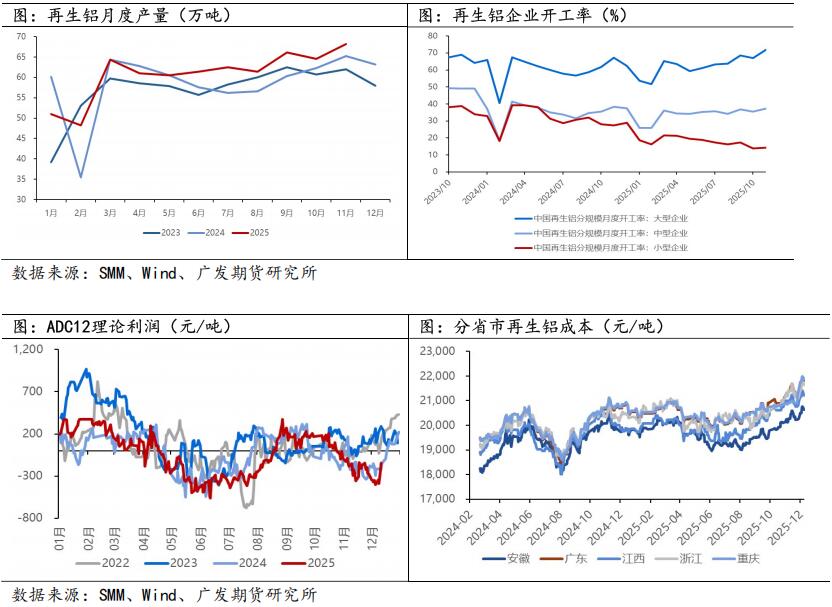 广发期货2026年铝产业链年报
