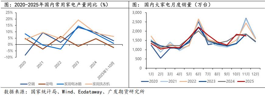 广发期货2026年铝产业链年报