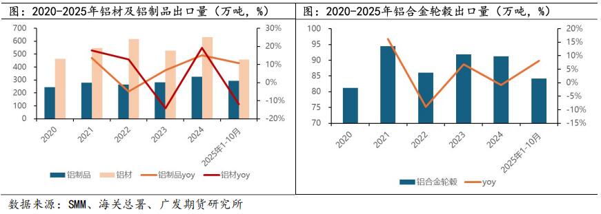 广发期货2026年铝产业链年报