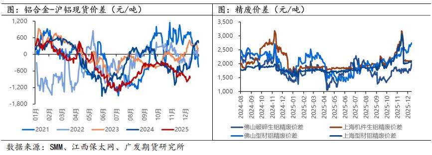 广发期货2026年铝产业链年报