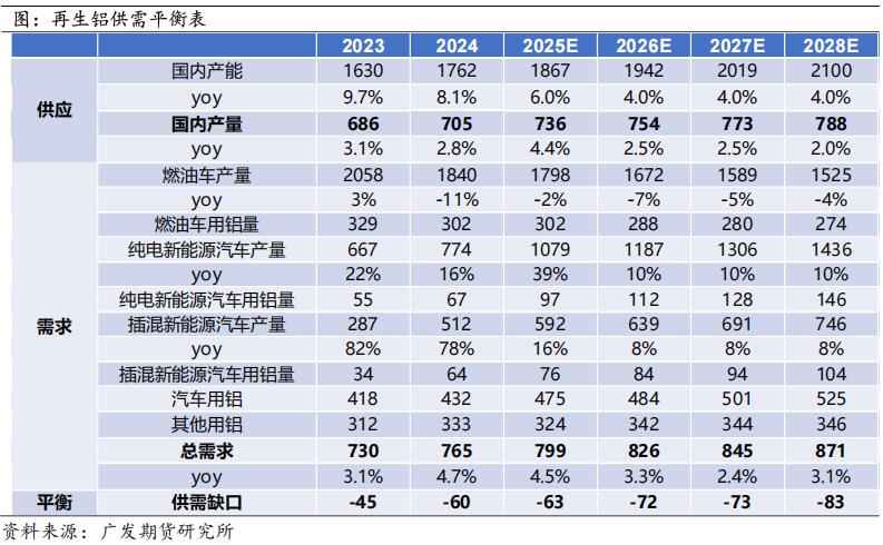 广发期货2026年铝产业链年报