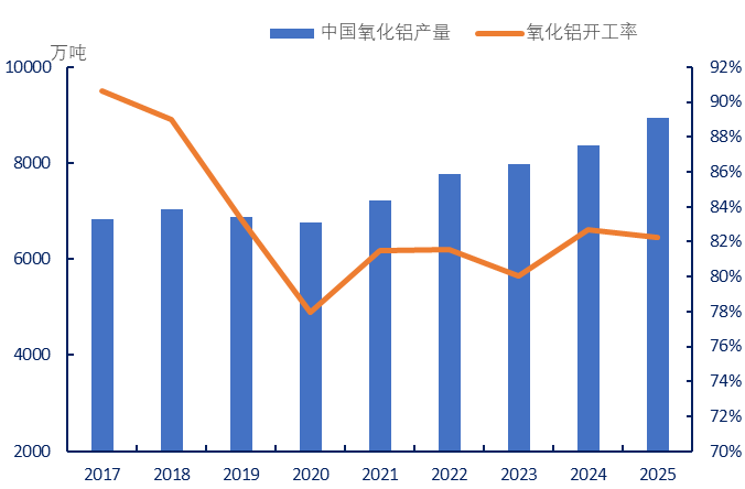 8000与0：铝产业链利润分配的冰火两重天