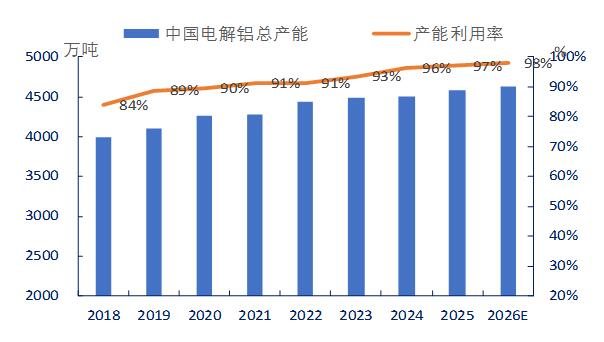 8000与0：铝产业链利润分配的冰火两重天