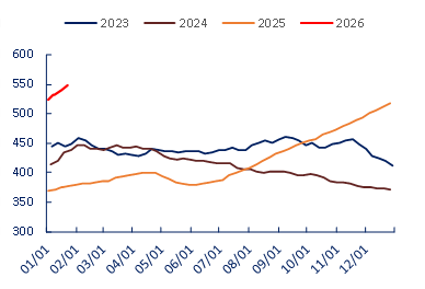 8000与0：铝产业链利润分配的冰火两重天