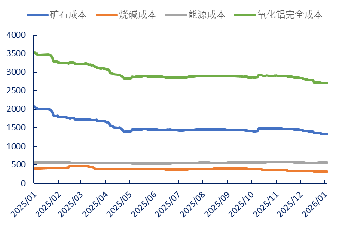 8000与0：铝产业链利润分配的冰火两重天