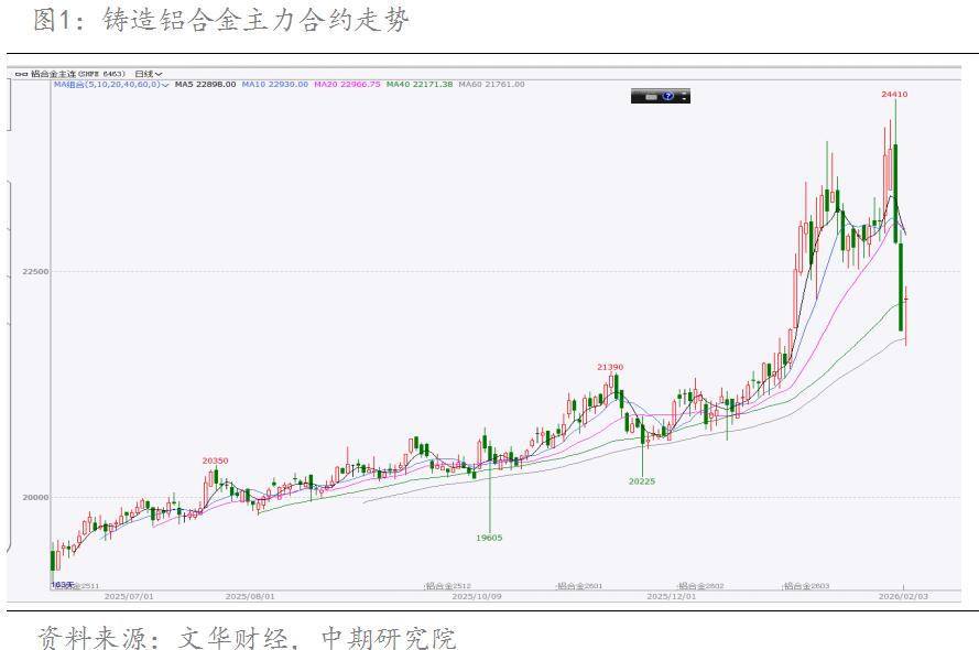 �й������ڻ����ɱ�����VS���󲻼�  �������Ͻ��ڻ���������