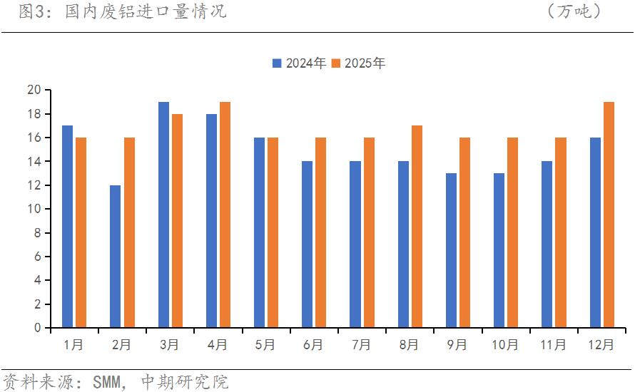 �й������ڻ����ɱ�����VS���󲻼�  �������Ͻ��ڻ���������