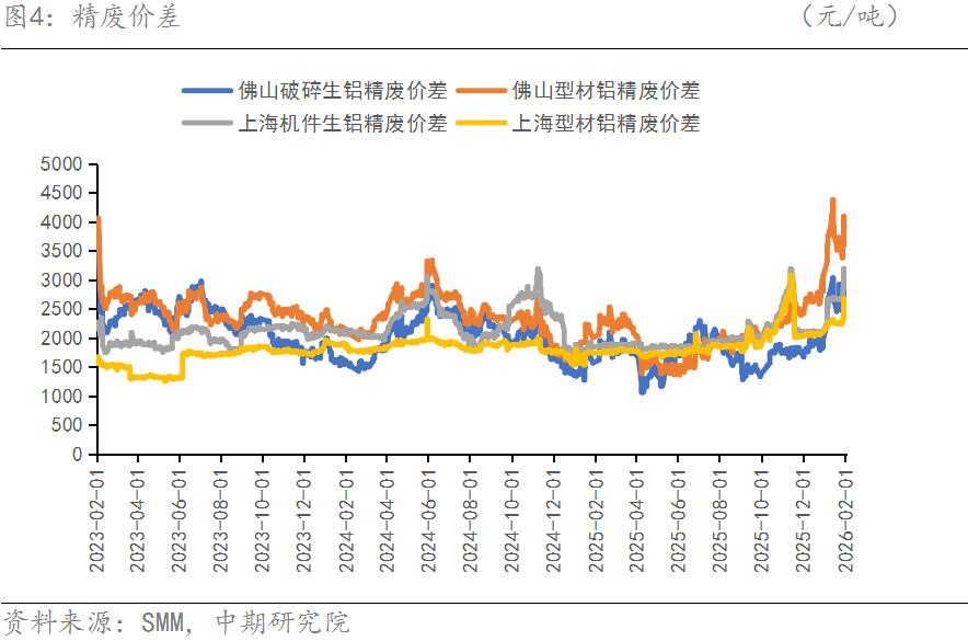 �й������ڻ����ɱ�����VS���󲻼�  �������Ͻ��ڻ���������