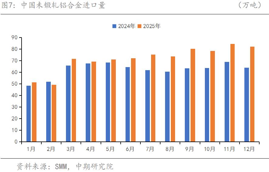 �й������ڻ����ɱ�����VS���󲻼�  �������Ͻ��ڻ���������