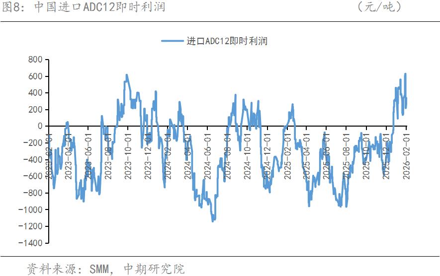 �й������ڻ����ɱ�����VS���󲻼�  �������Ͻ��ڻ���������