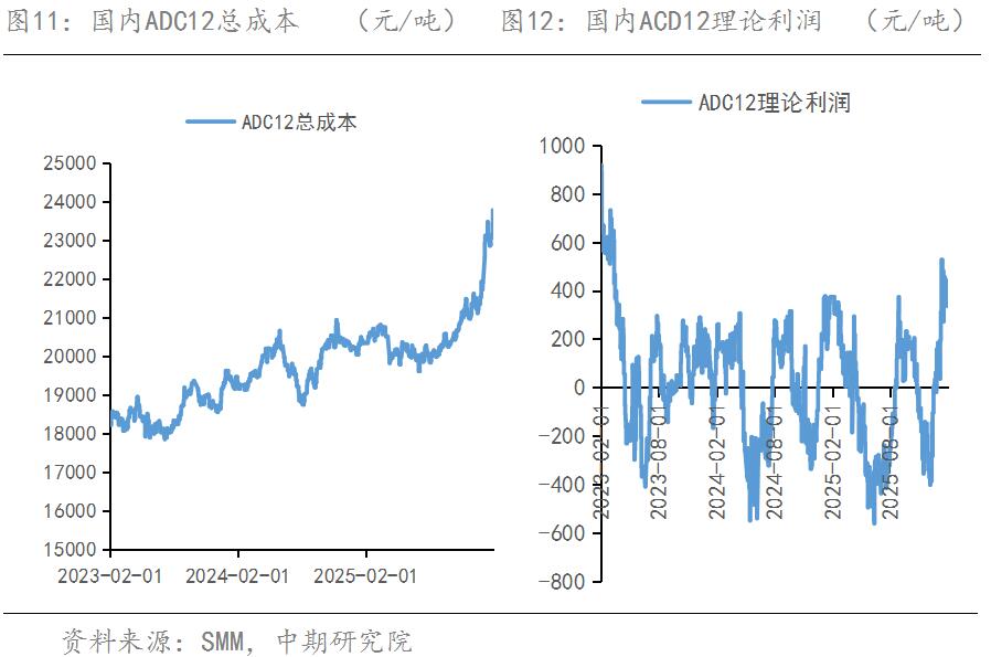 �й������ڻ����ɱ�����VS���󲻼�  �������Ͻ��ڻ���������