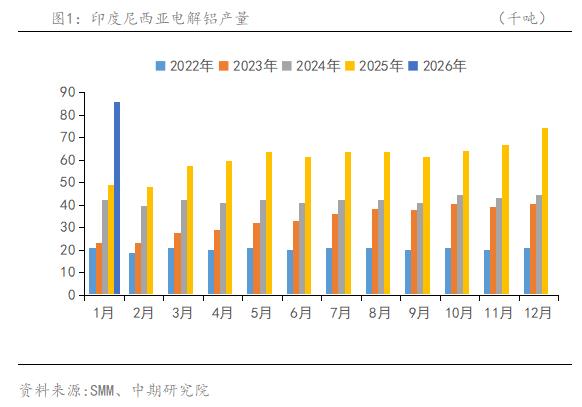 �й������ڻ���ǿԤ��������ʵ���� ��λ�𵴵ȴ��ƾ�