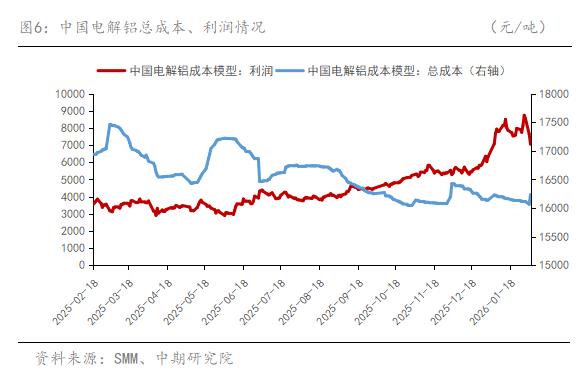 �й������ڻ���ǿԤ��������ʵ���� ��λ�𵴵ȴ��ƾ�