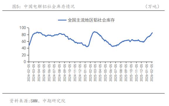 �й������ڻ���ǿԤ��������ʵ���� ��λ�𵴵ȴ��ƾ�