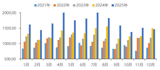 中国国际期货铝月报：氧化铝压力未尽 沪铝支撑犹存