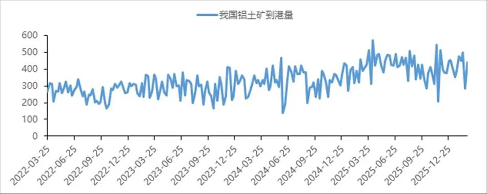 中国国际期货铝月报：氧化铝压力未尽 沪铝支撑犹存