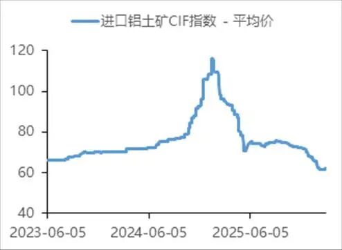 中国国际期货铝月报：氧化铝压力未尽 沪铝支撑犹存