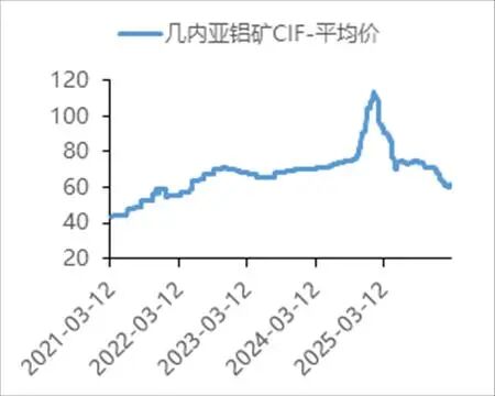中国国际期货铝月报：氧化铝压力未尽 沪铝支撑犹存