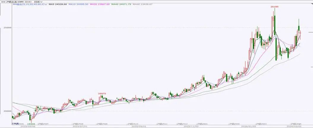 中国国际期货铝月报：氧化铝压力未尽 沪铝支撑犹存