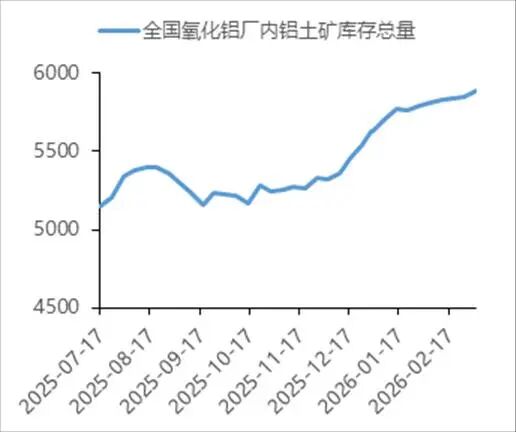 中国国际期货铝月报：氧化铝压力未尽 沪铝支撑犹存