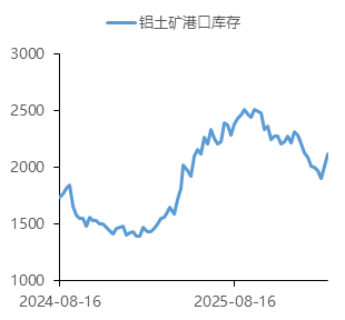 中国国际期货铝月报：氧化铝压力未尽 沪铝支撑犹存