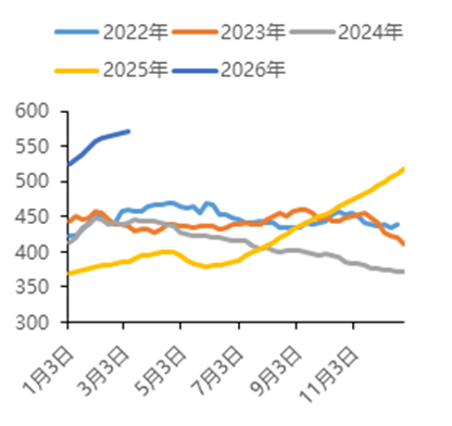 中国国际期货铝月报：氧化铝压力未尽 沪铝支撑犹存