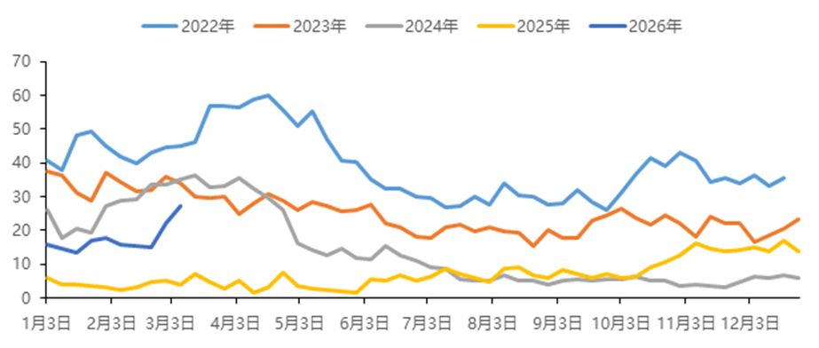 中国国际期货铝月报：氧化铝压力未尽 沪铝支撑犹存