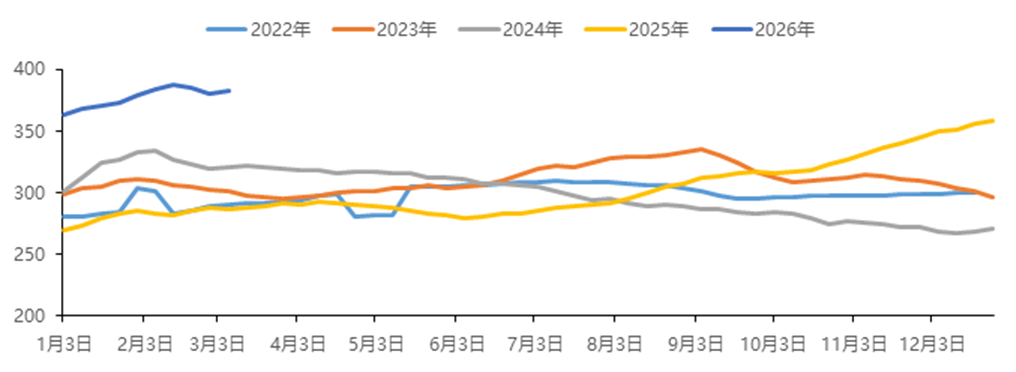 中国国际期货铝月报：氧化铝压力未尽 沪铝支撑犹存